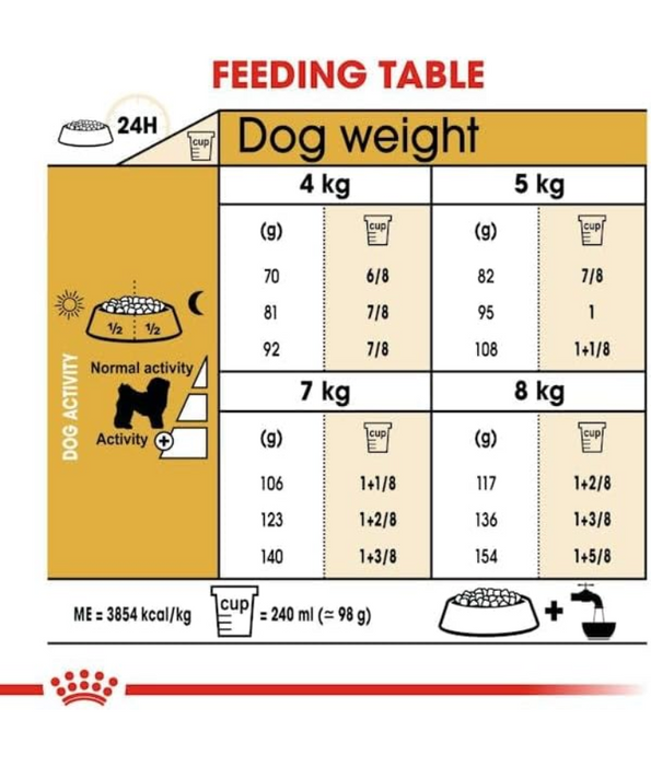 Royal Canin - Dog Bichon Frise Adult Dry Dog Food - 1.5kg