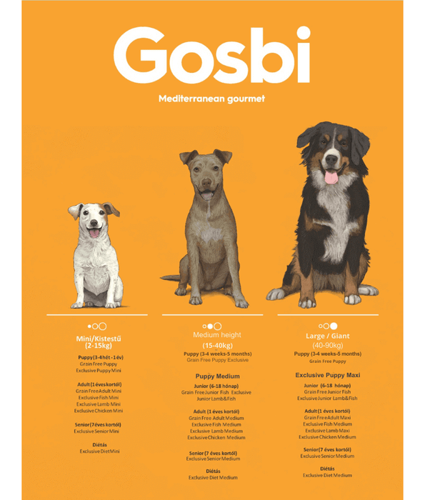 Gosbi - dog Exclusive, Hypoallergenic Chicken Senior Dry Food For Medium and Large Breeds 3kg, 12kg