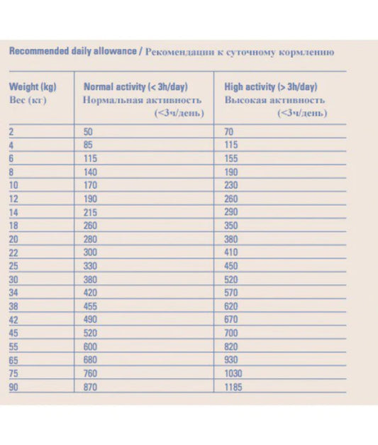 Gosbi - dog Original, Adult Chicken Dry Food For Medium and Large Breeds 3kg-12kg