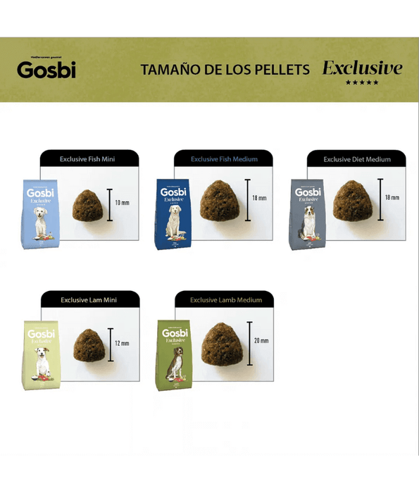 Gosbi - dog Exclusive, Hypoallergenic Diet Chicken Adult Dry Food For Medium Breeds 3kg, 12kg