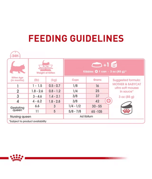 Royal Canin - cat Mother and Babycat Ultra Soft Mousse 195g