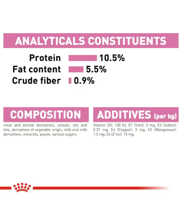 Royal Canin - cat Mother and Babycat Ultra Soft Mousse 195g