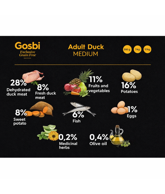 Gosbi - dog Exclusive Grain Free, Hypoallergenic Duck, Adult Dry Food For Medium Breeds - 3kg, 12kg