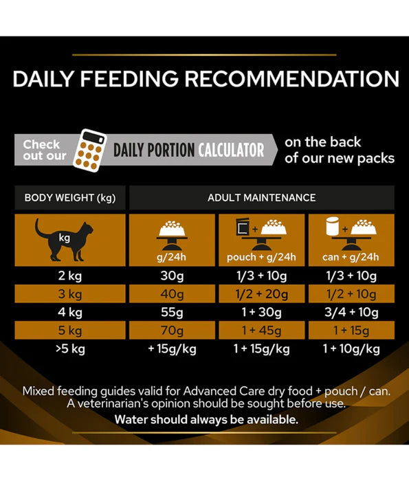 Purina Pro Plan - cat Veterinary Diets Renal Function Adult and Senior Dry Cat Food 1.5kg