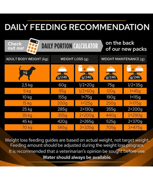 Purina Pro Plan - dog Veterinary Diets Obesity Management 3kg