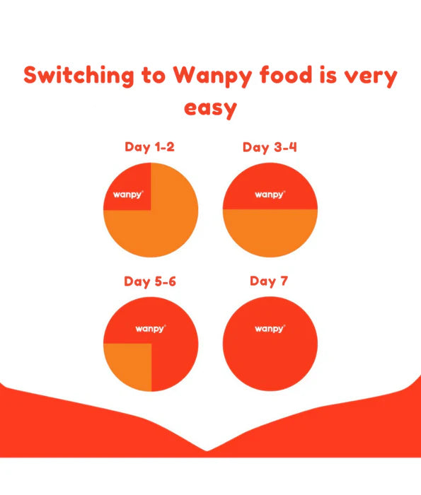 Wanpy - dog Grain-Free Chicken Adult, Small & Medium Breed Sizes Dry Dog Food, High Animal Protein, Joint & Digestive Support
