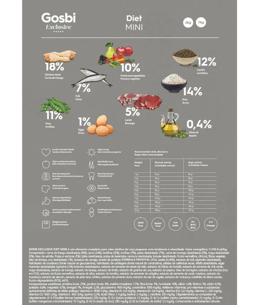 Gosbi - dog Exclusive, Hypoallergenic Diet Chicken Adult Dry Food For Mini and Small Breeds 2kg