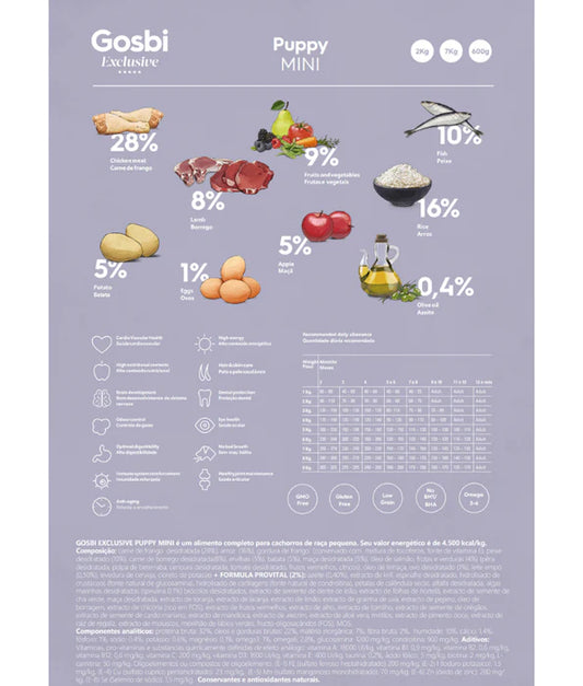 Gosbi - dog Exclusive, Hypoallergenic Chicken Puppy Dry Food For Mini and Small Breeds 2kg-7kg