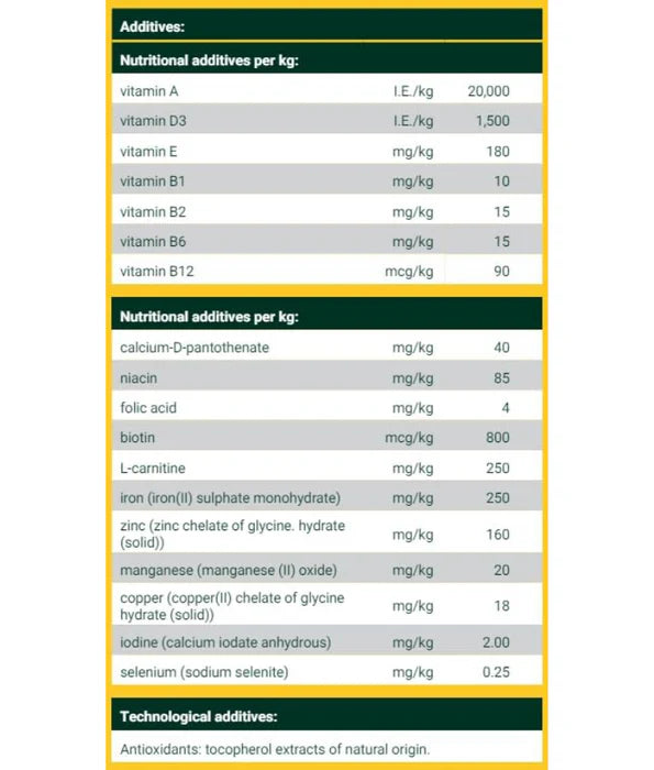 Josera - dog Duck & Potato, Grain-Free, Immune Support, Moderate Energy, Adult Dry Food - 12.5kg