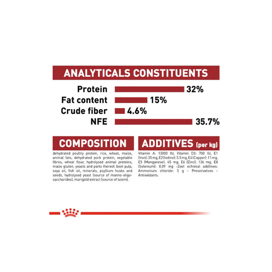 Royal Canin - cat Fit (10-25kg)