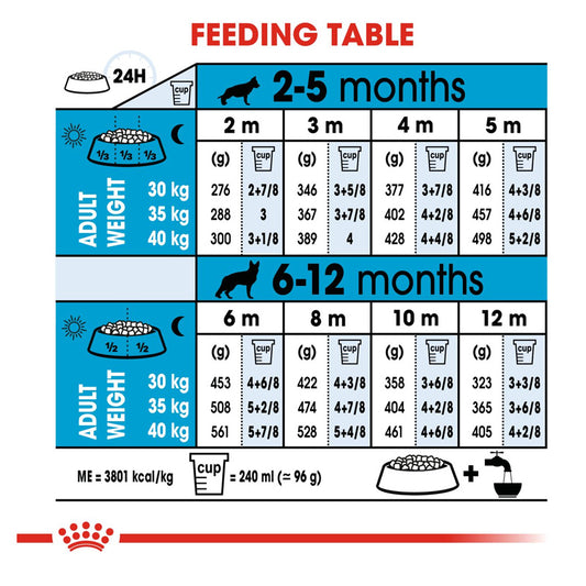 Royal Canin - Dog Maxi Puppy