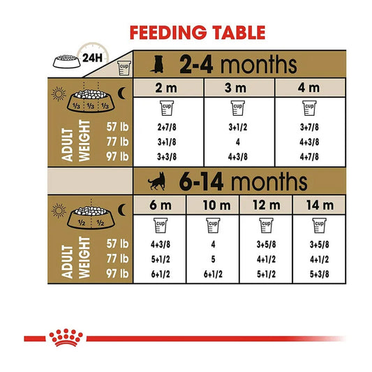 Royal Canin - Dog German Shepherd Puppy 12kg