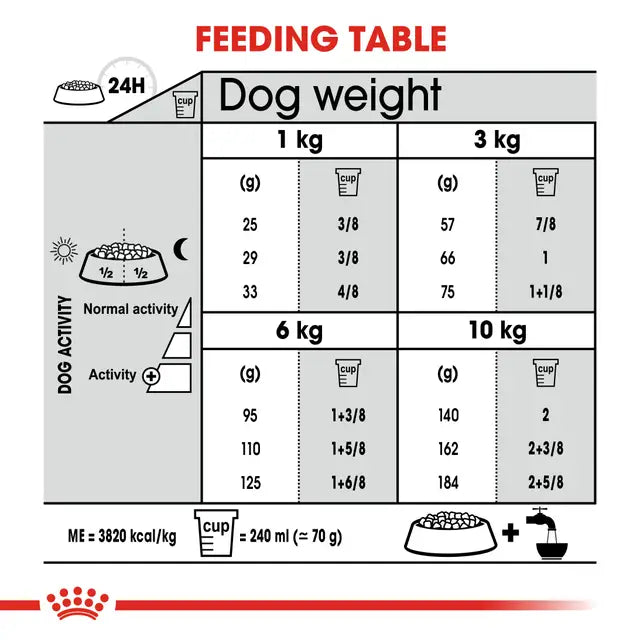 Royal canin - dog mini dental care 3kg