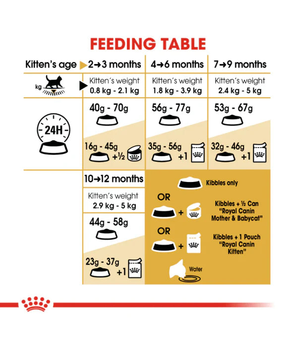 Royal Canin - British Shorthair Kitten - 2 kg