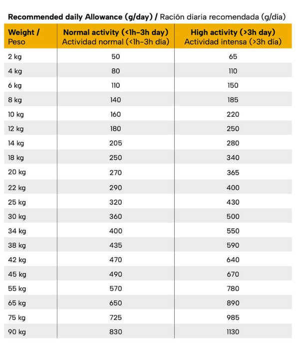 Gosbi - dog Exclusive Grain Free, Hypoallergenic Duck, Adult Dry Food For Medium Breeds - 3kg, 12kg