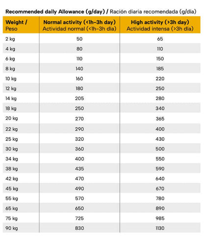 Gosbi - dog Exclusive Grain Free, Hypoallergenic Duck, Adult Dry Food For Medium Breeds - 3kg, 12kg