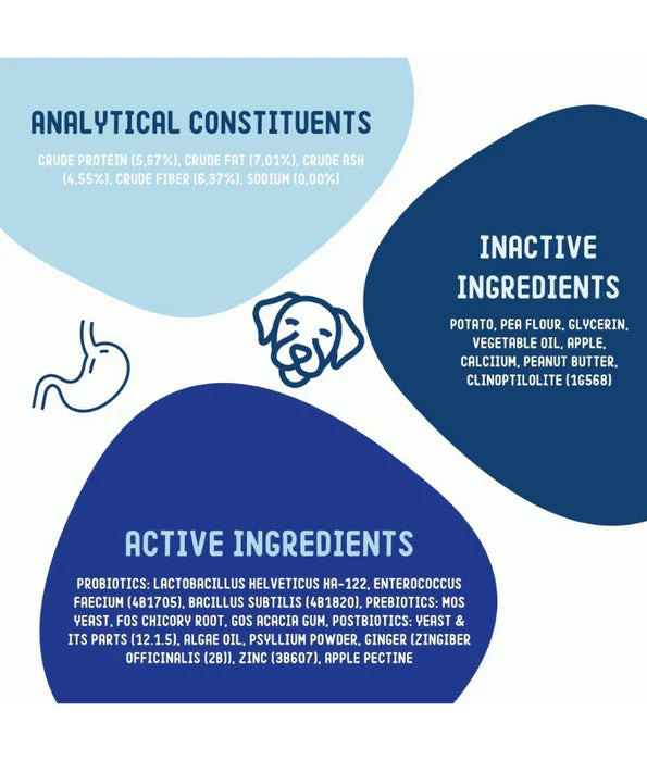 Imby - Probiotics Supplement, Improves Digestion, Reduces Gas & Supports Healthy Poops - 90 Soft Chews