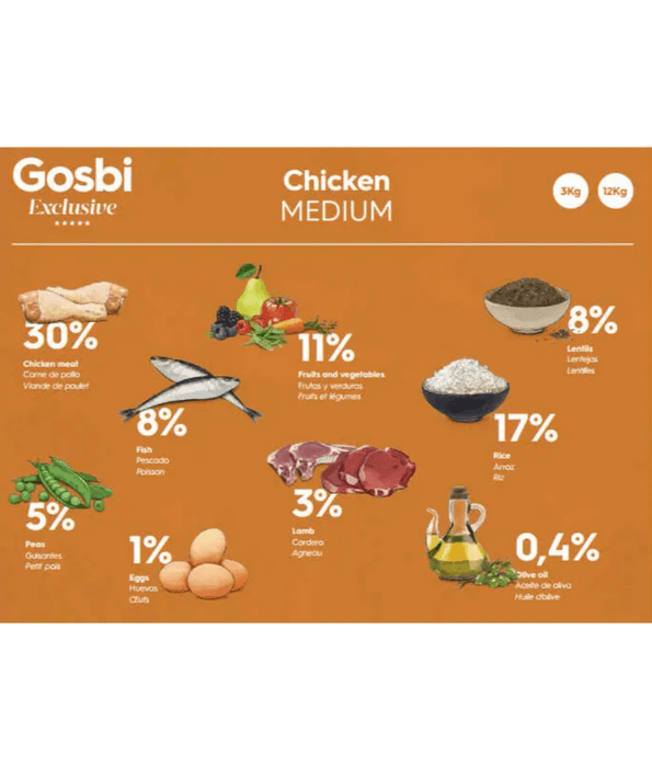 Gosbi - dog Exclusive, Hypoallergenic Chicken Adult Dry Food For Medium Breeds 3kg-12kg