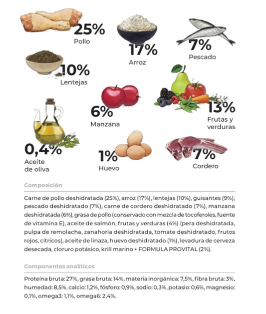 Gosbi - dog Exclusive, Senior Mini, Chicken, Lamb & Fish Dry Food, Joint & Digestive Support - 2kg