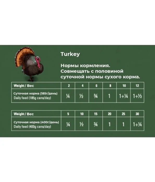 Gosbi - dog Plaisirs Grain-Free Turkey Adult Complementary Wet Food – Joint Protection 185g-400g