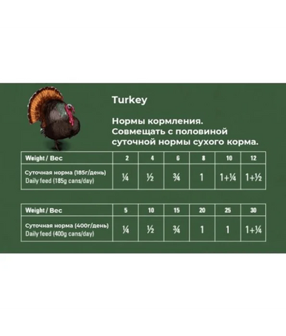 Gosbi - dog Plaisirs Grain-Free Turkey Adult Complementary Wet Food – Joint Protection 185g-400g