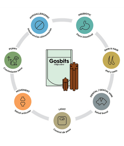 Gosbi - dog Gosbits Objective, Chicken & Salmon Adult Treats – Dental, Reduce Bad Breath and Plaque Formation, All Natural For Mini and Small Breeds 150g