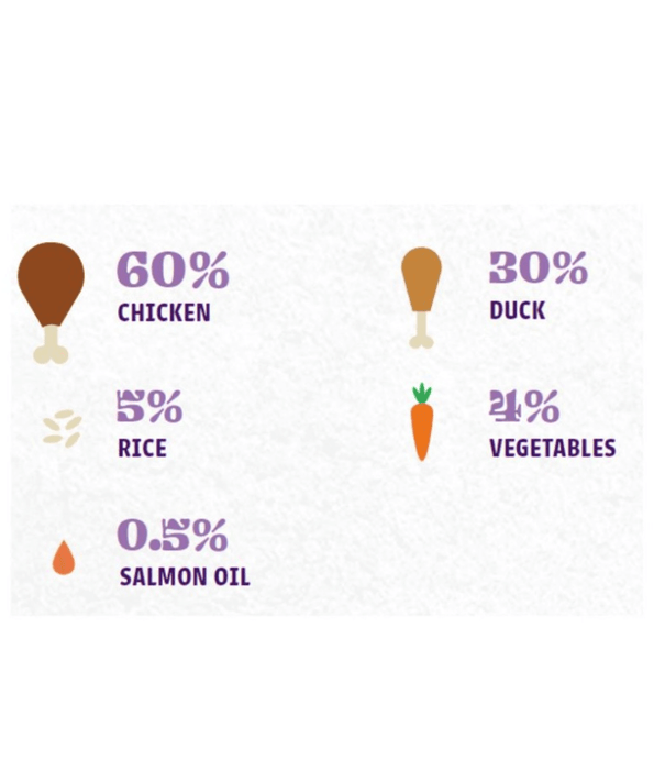 Gosbi - dog Natsbi Steamed, Duck and Chicken Fresh Food For Adults and Puppies – With Wholegrain Rice, All Natural Meal 200g-500g