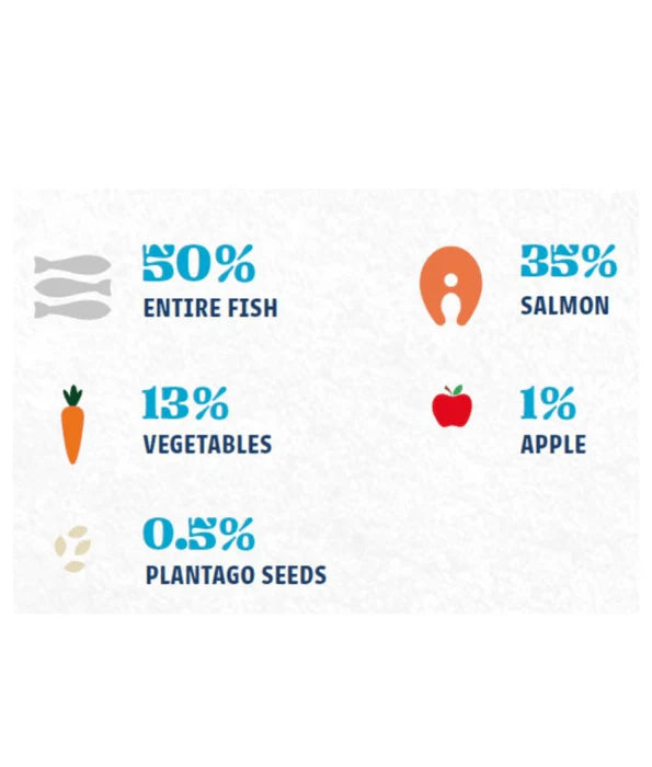 Gosbi - dog Natsbi Steamed, Fish Fresh Food For Adults and Puppies – Grain-Free, All Natural Meal 200g-500g