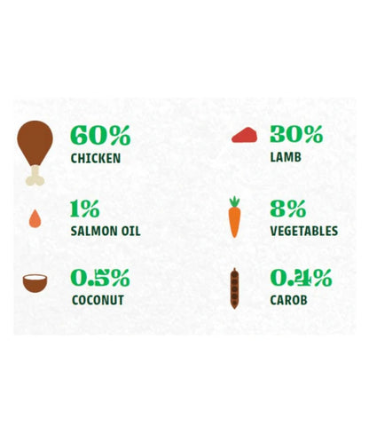 Gosbi - dog Natsbi Steamed, Chicken and Lamb Fresh Food For Adults and Puppies – Grain-Free, All Natural Meal 200g-500g