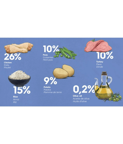 Gosbi - cat Exclusive, Chicken and Turkey Adult Dry Food – Hair and Skin Support 1.5kg-6kg