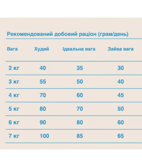 Gosbi - cat Original, Chicken, Salmon, and Tuna Adult Dry Food – Complete Nutrition 1kg-3kg-12kg