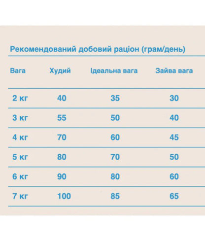 Gosbi - cat Original, Chicken, Salmon, and Tuna Adult Dry Food – Complete Nutrition 1kg-3kg-12kg