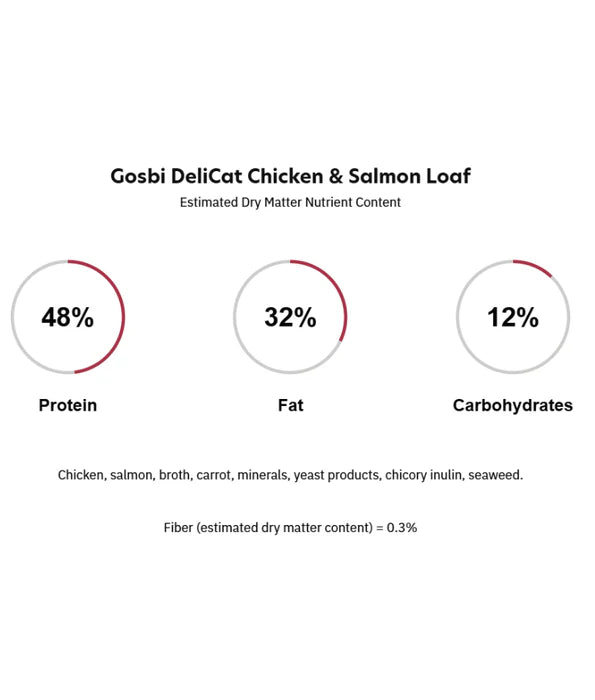 Gosbi - DeliCat, Chicken and Salmon Complete Adult Wet Cat Food – Loaf Pâté, Grain-Free – 70g