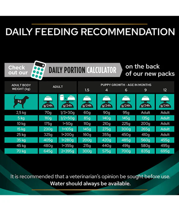 Purina Pro Plan - dog Veterinary Diets Gastrointestinal 1.5kg