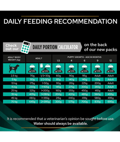 Purina Pro Plan - dog Veterinary Diets Gastrointestinal 1.5kg