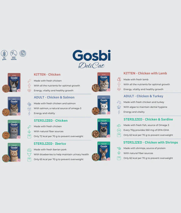 Gosbi - DeliCat, Chicken and Salmon Complete Adult Wet Cat Food – Loaf Pâté, Grain-Free – 70g