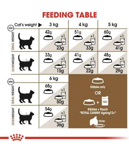 Royal Canin - Cat Ageing +12 2kg