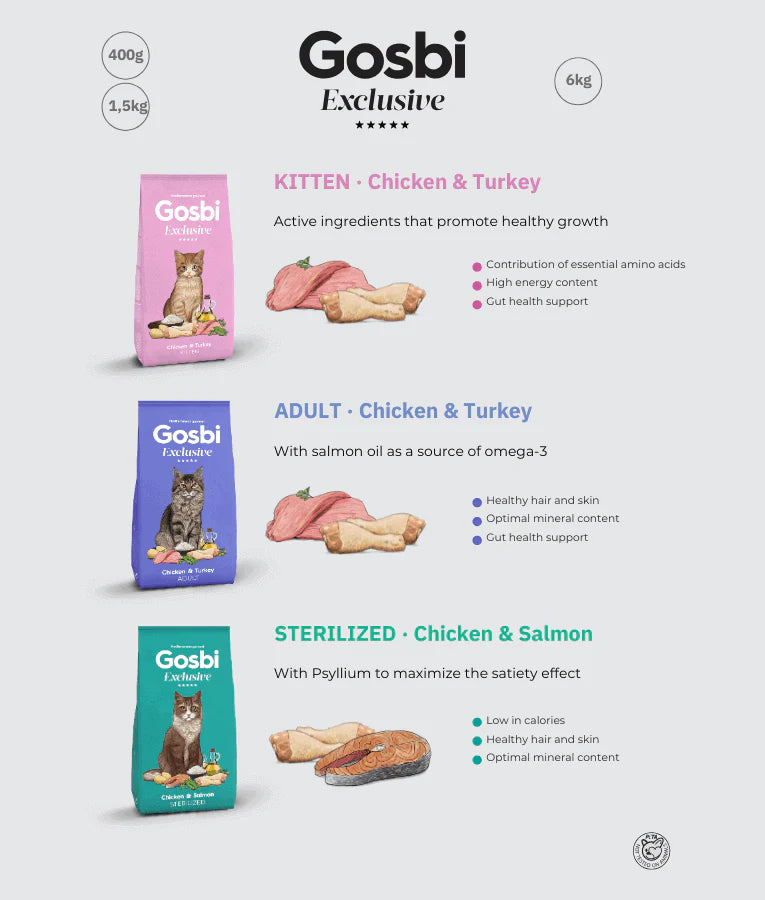 Gosbi - cat Exclusive, Chicken and Turkey Adult Dry Food – Hair and Skin Support 1.5kg-6kg