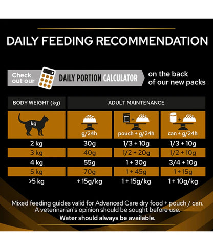 Purina Pro Plan - cat Veterinary Diets Renal Function Adult and Senior Dry Cat Food 1.5kg