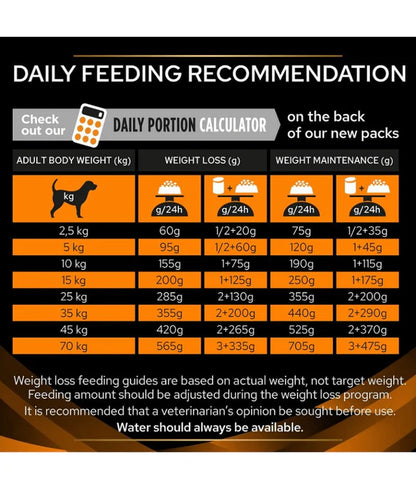 Purina Pro Plan - dog Veterinary Diets Obesity Management 3kg