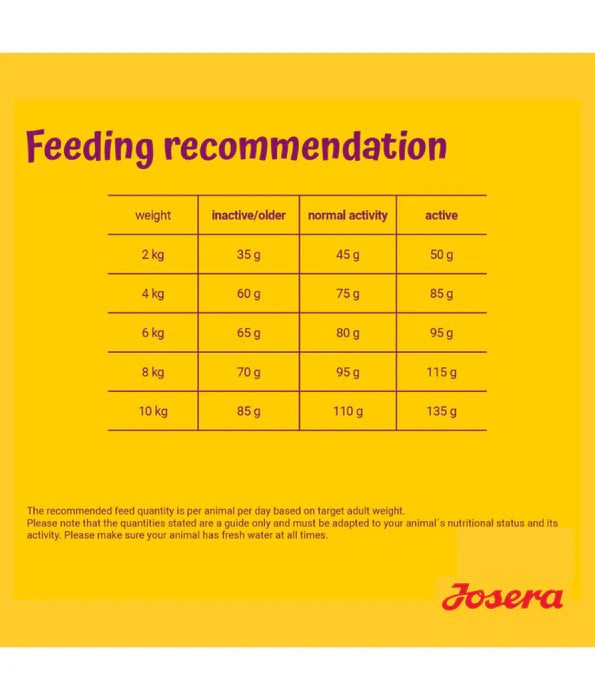 Josera - Dog Mini well 5*900g