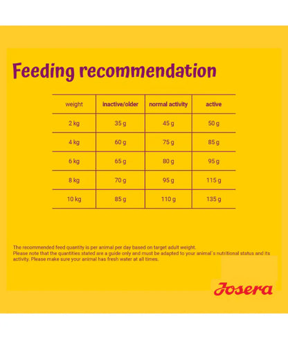 Josera - Dog Mini well 5*900g