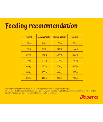 Josera - Dog Poultry Menu 12. 5kg(Adult)