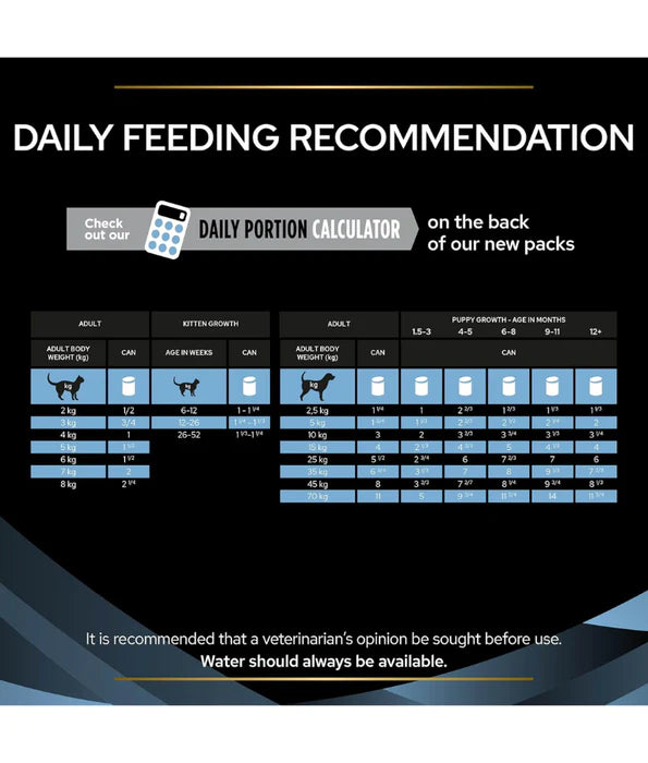 Purina Pro Plan - Cat Veterinary Diets, CN Convalescence Wet Food for Cats & Dogs, High-Energy Recovery Mousse - 195g