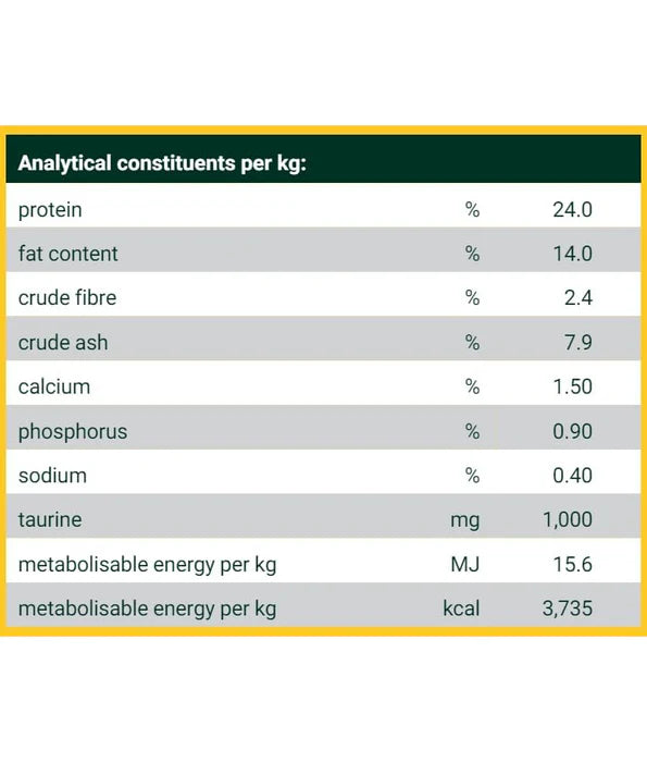 Josera - dog Duck & Potato, Grain-Free, Immune Support, Moderate Energy, Adult Dry Food - 12.5kg