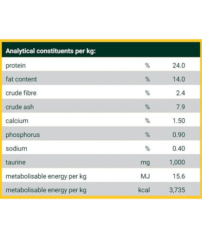 Josera - dog Duck & Potato, Grain-Free, Immune Support, Moderate Energy, Adult Dry Food - 12.5kg